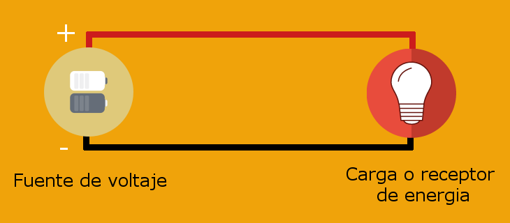 Esquema circuito