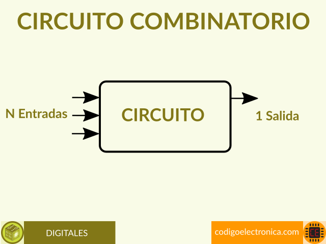 Circuitos Combinatorios