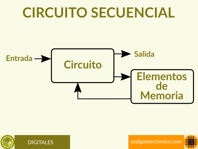 Circuitos Secuenciales