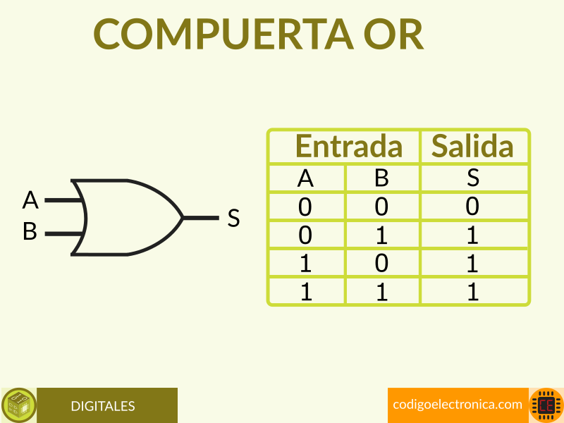 Compuerta OR