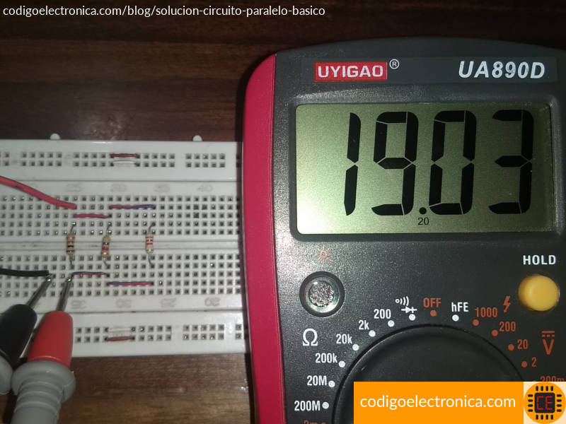 Resultado corriente total