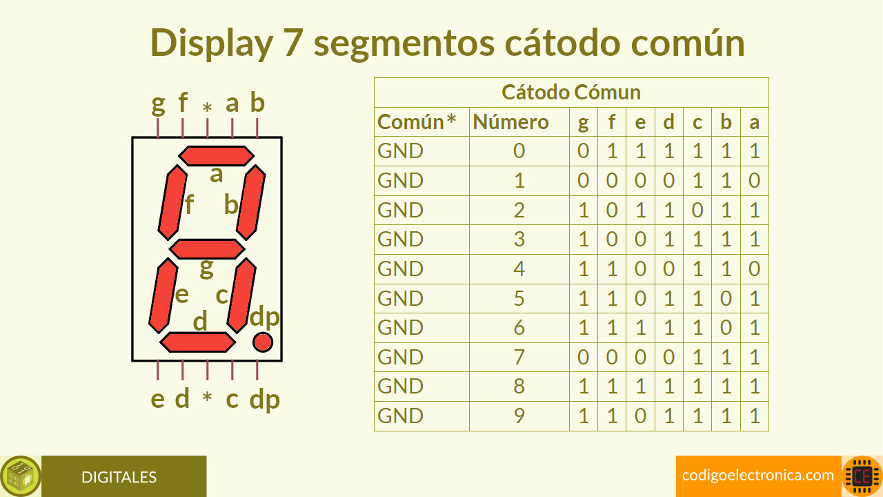 Display 7 segmentos cátodo cómun