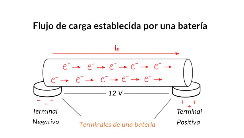 Voltaje de batería