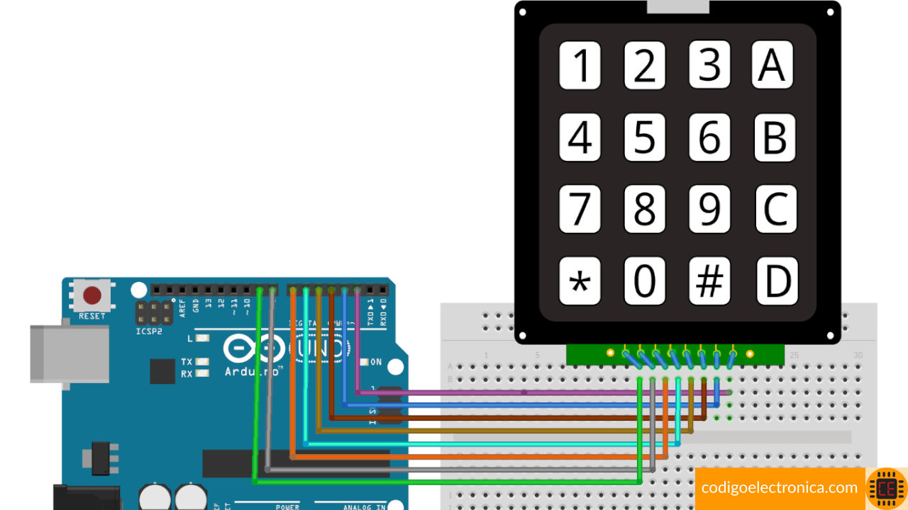 Keypad breadboard