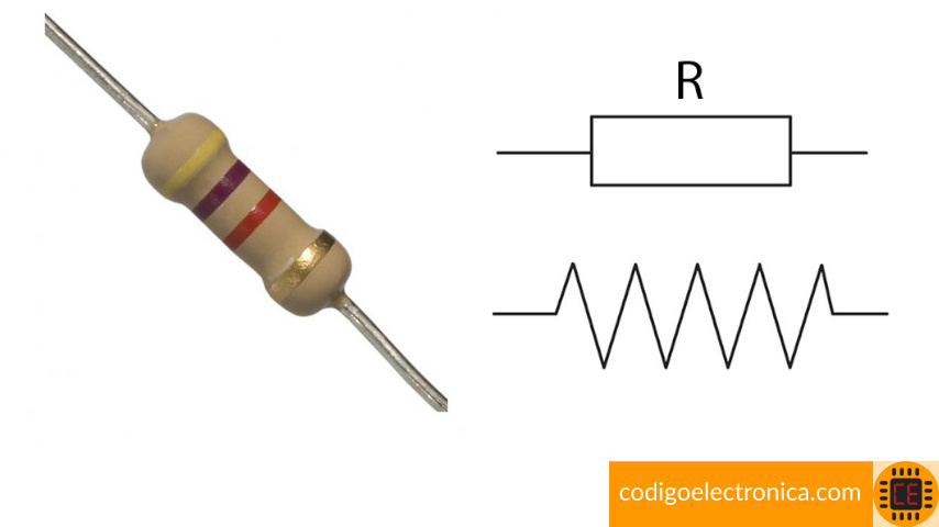 Resistencia elemento y símbolo