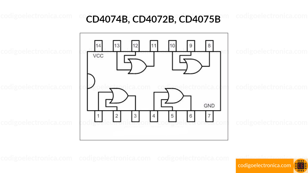 Diagrama Conexión