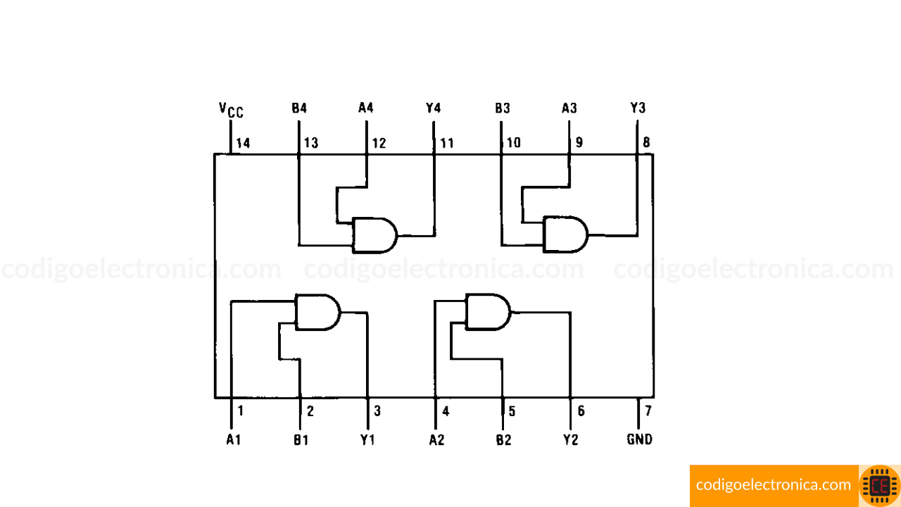 Diagrama Conexión