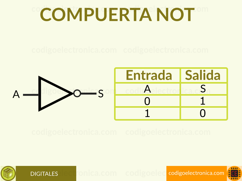 Compuerta NOT