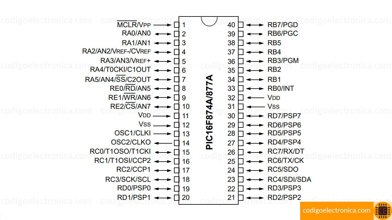 Pines pic16f877a