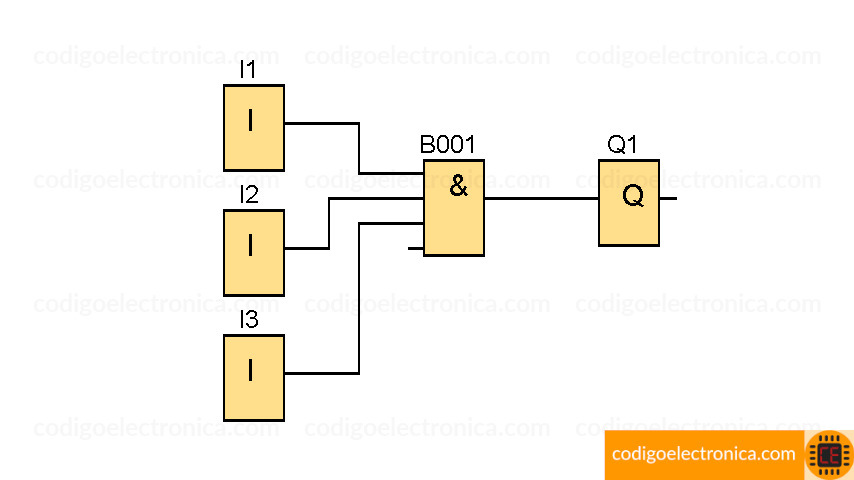 Bloque AND desactivo