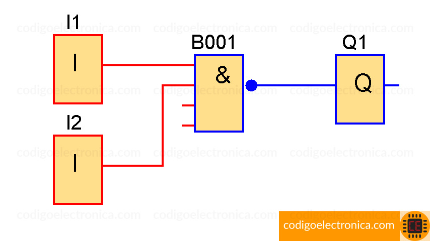 Bloque NAND desactivo