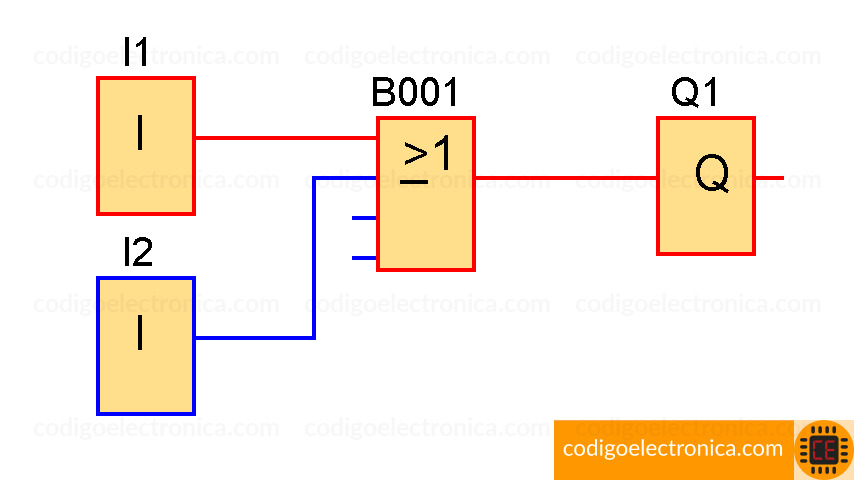 Bloque OR activo