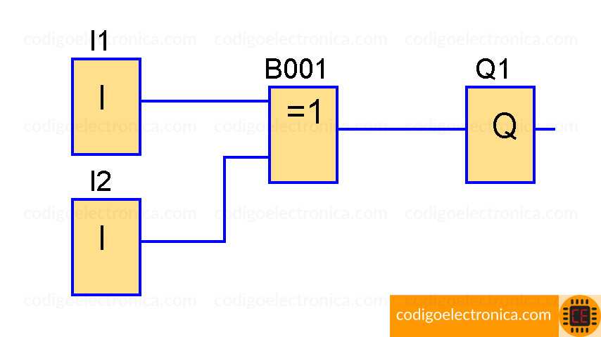 Bloque XOR desactivo