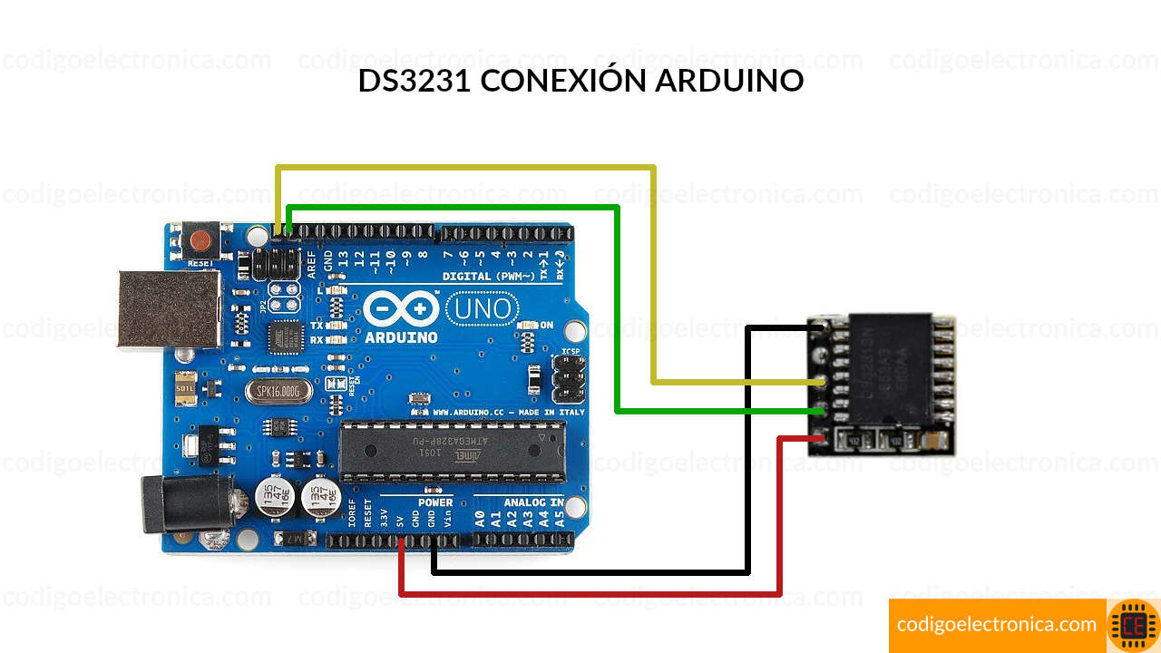 Conexión modulo raspberry pi