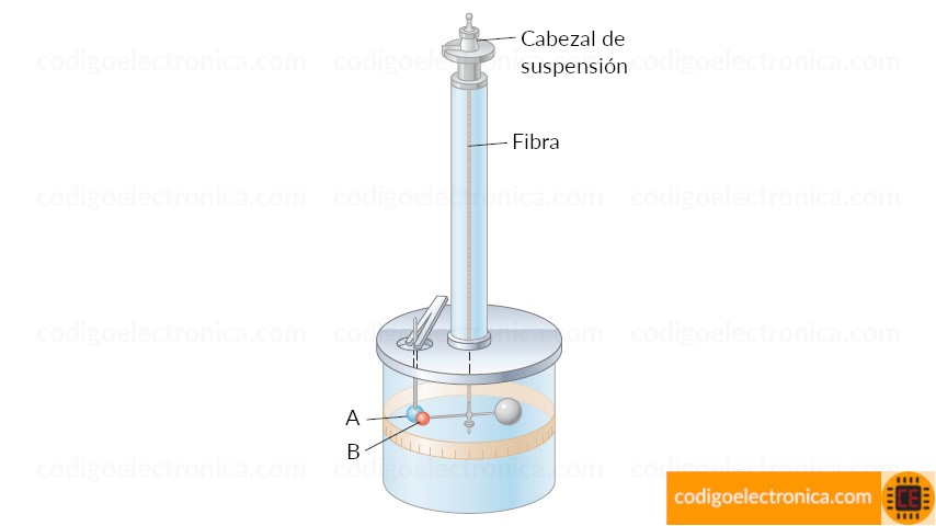 Balanza de torsión