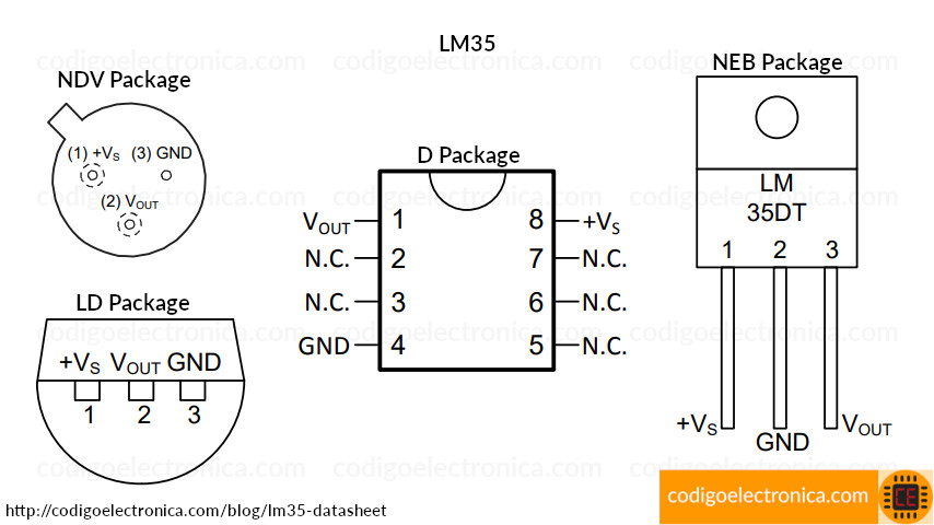 Pines lm35