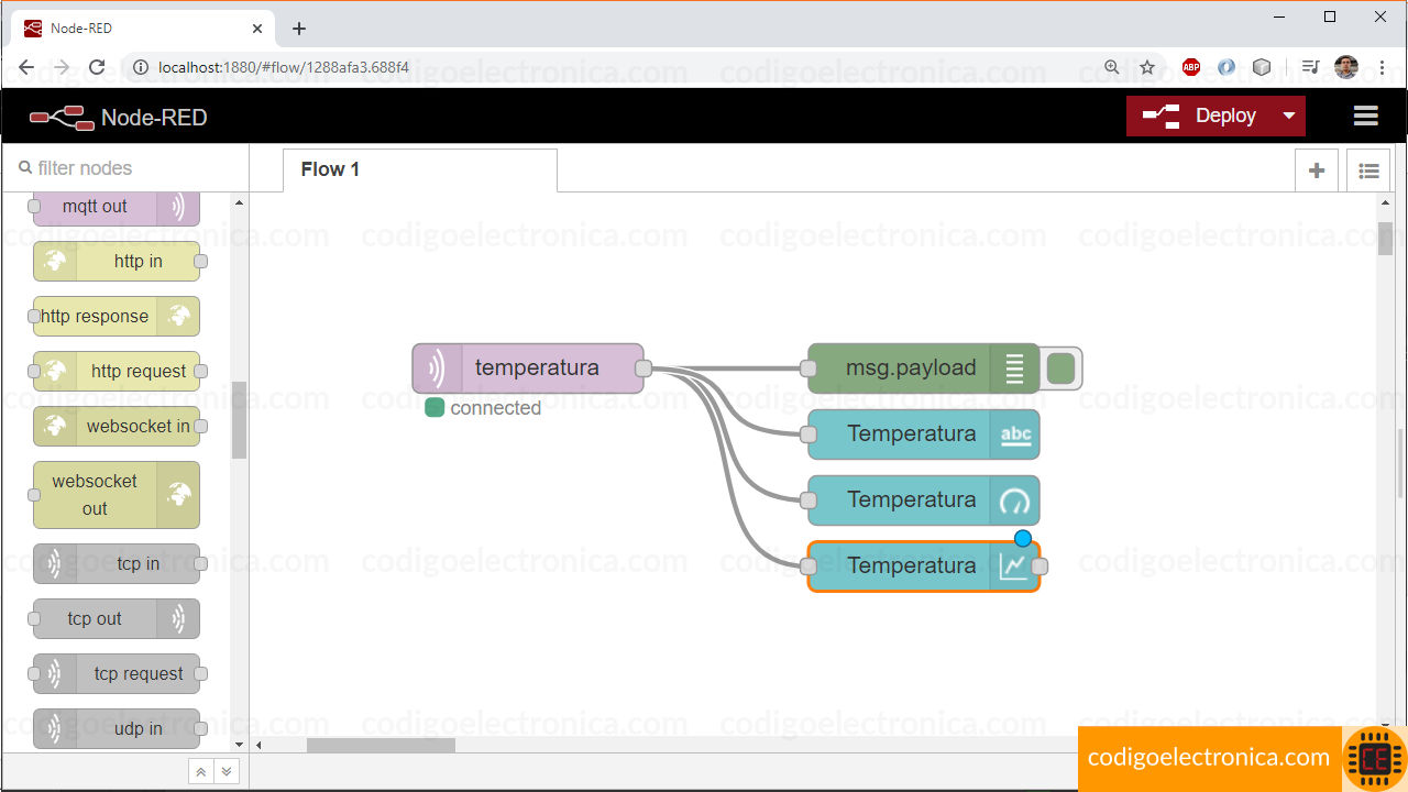 Diagrama de nodos node red