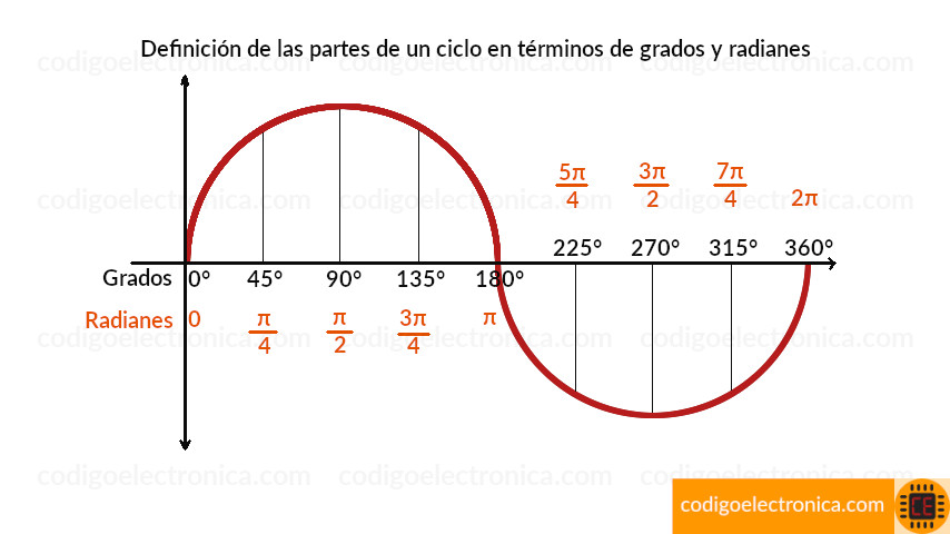 Valores angulares