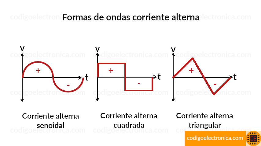 Forma de onda