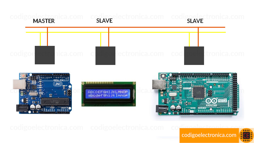 i2c definición