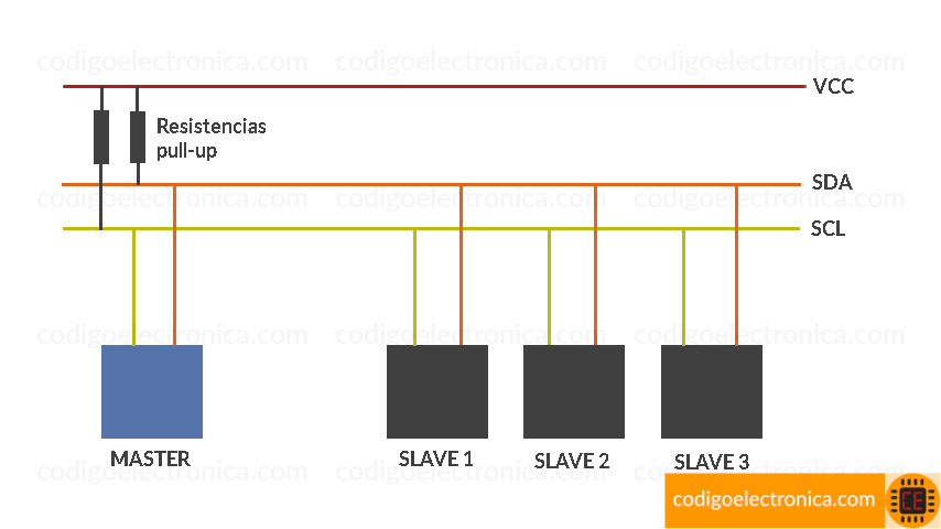i2c tipo conexión