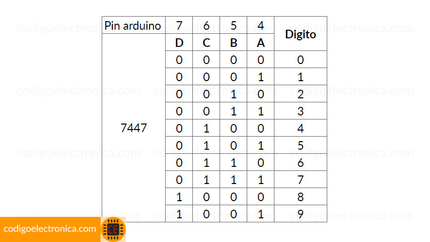 Tabla de bits