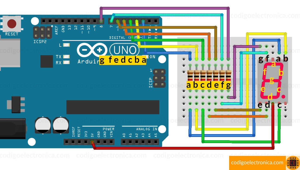 Conexión display 7 segmentos ánodo cómun breadboard