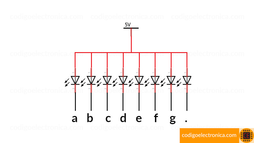 Arreglo de leds