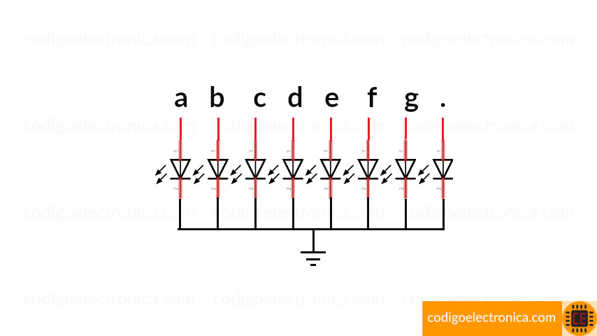 Arreglo de leds