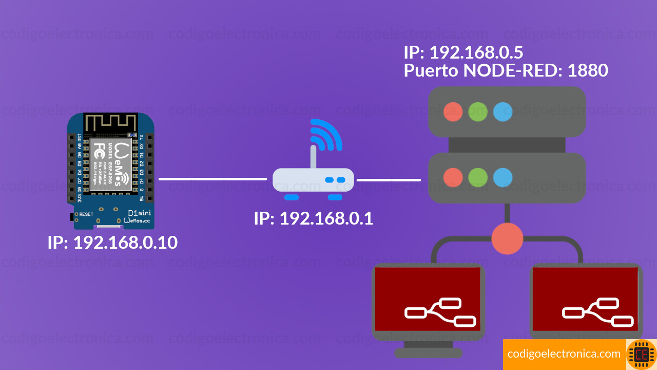 Conexión wemos d1 y node red