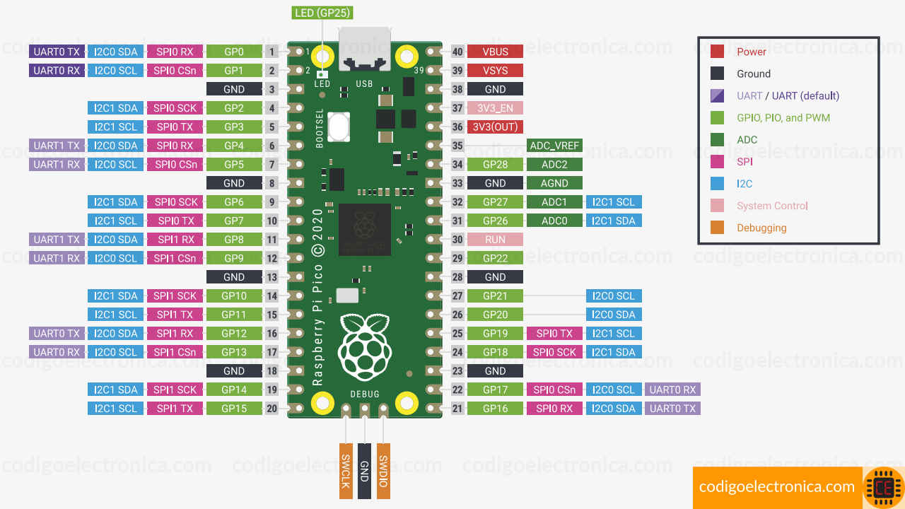 Pineas raspberry pi pico