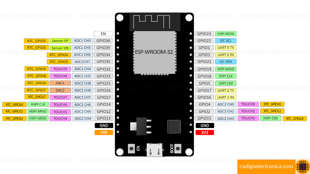 Pines esp32