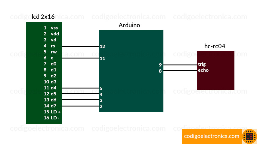 Esquema circuito medir distancia