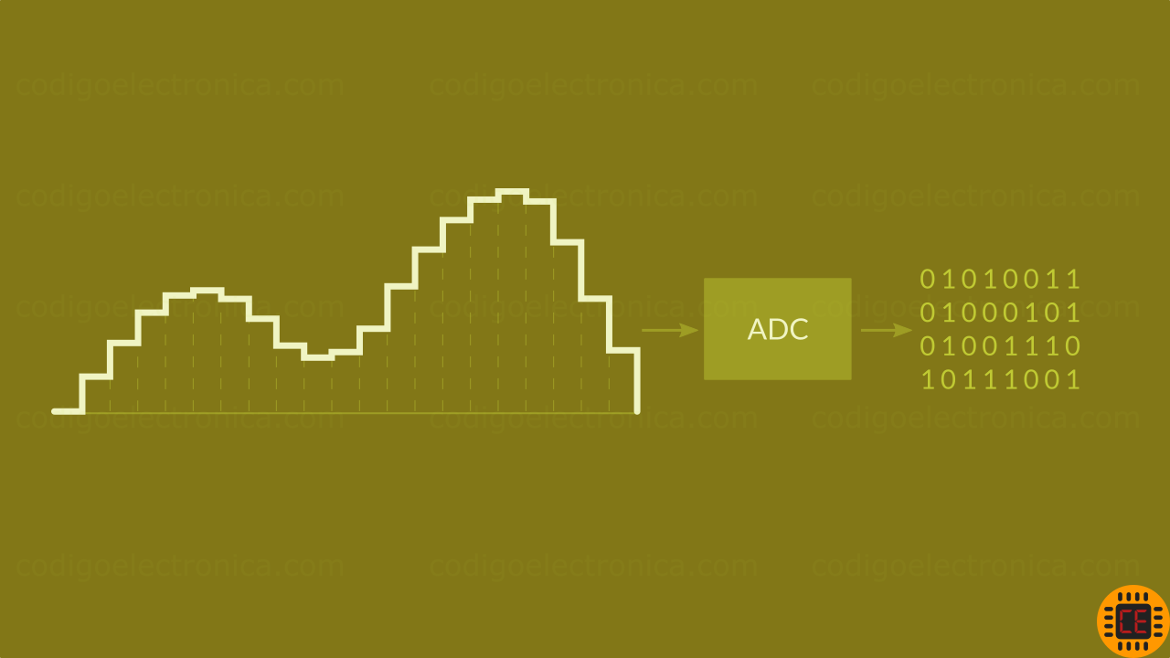 Conversión ADC básica