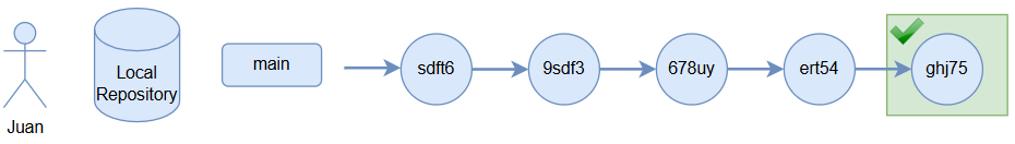 Arreglo de commit en conflicto